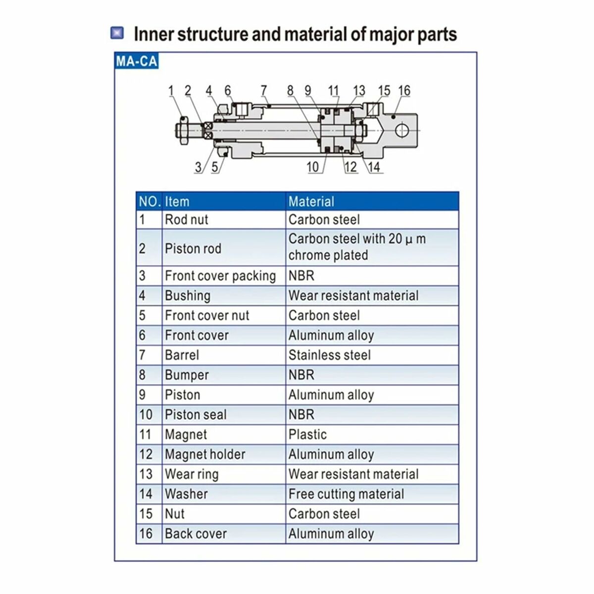 V5HD3562FC2B34F73350127292073C7EE6ER6674818P7